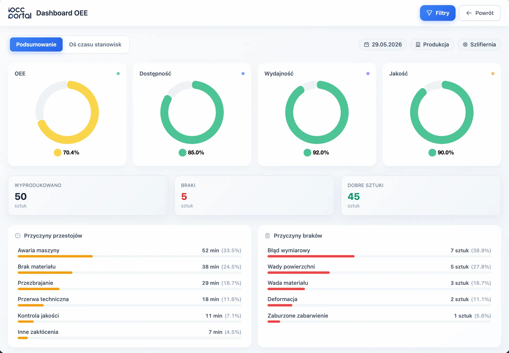 Dashboard OEE