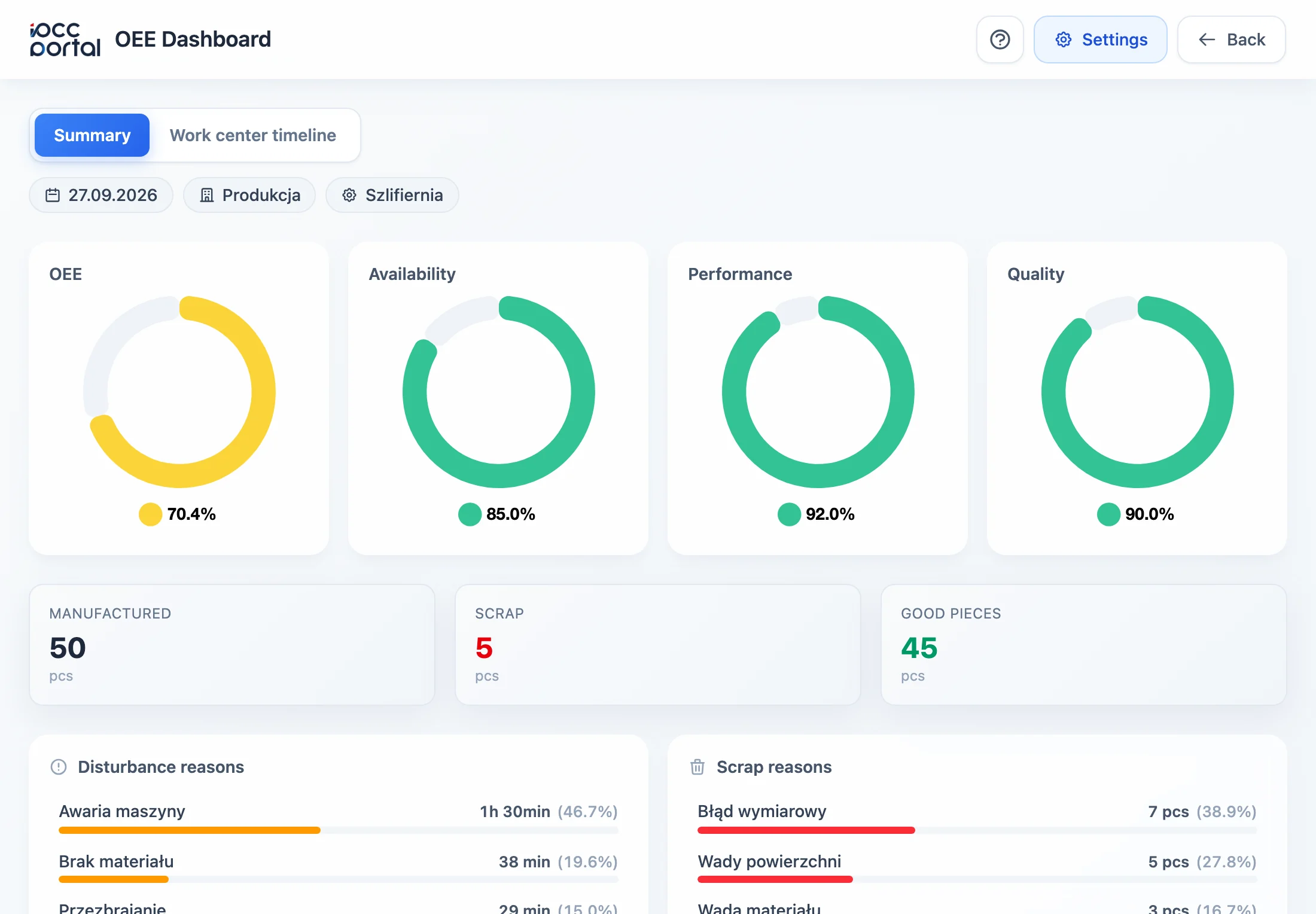 OEE Dashboard