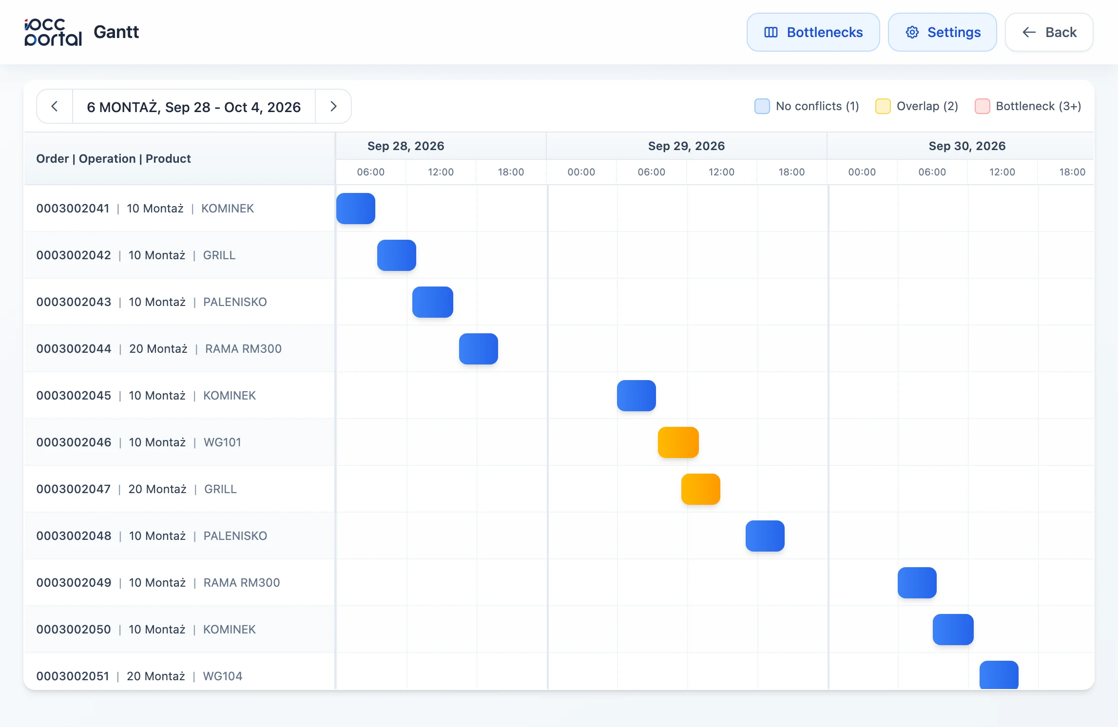 Gantt Chart